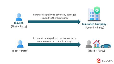 International Third Party Insurance Company 